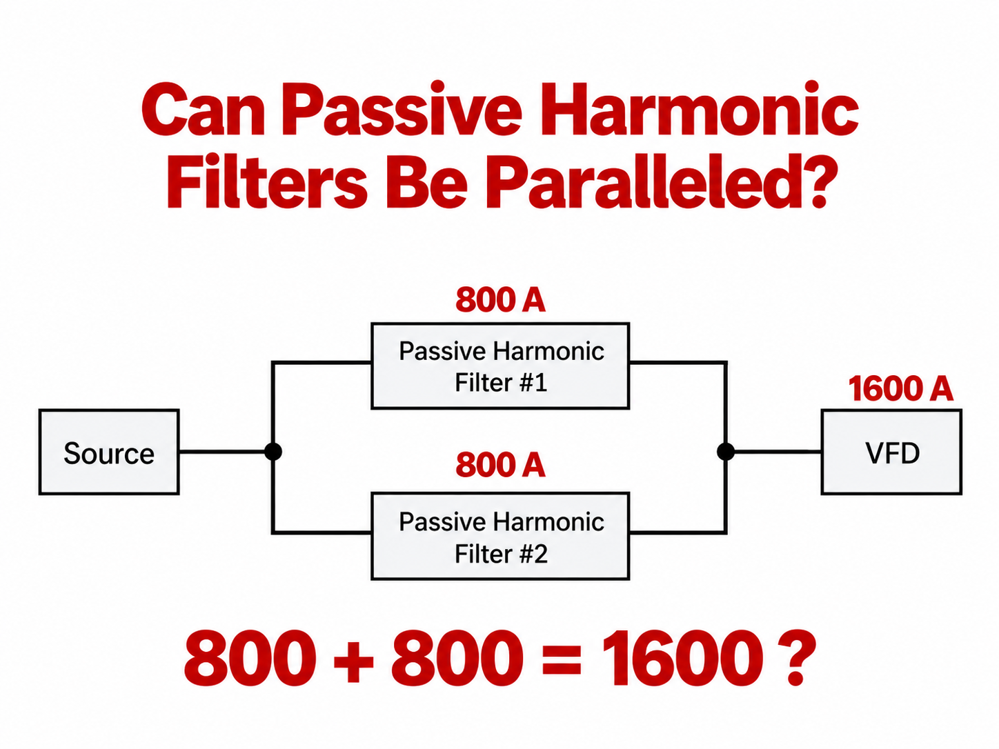 Two 800 A passive harmonic filters connected in parallel ahead of a 1600 A VFD