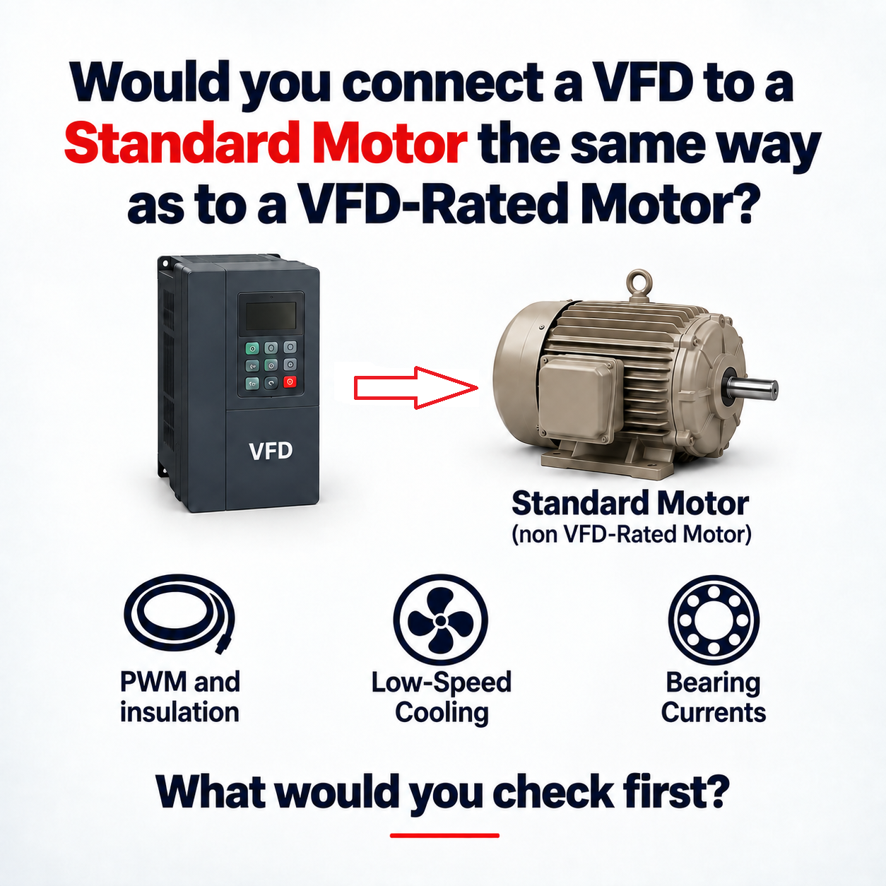 VFD connected to a standard motor, highlighting PWM and insulation, low-speed cooling, and bearing currents as three engineering checks.